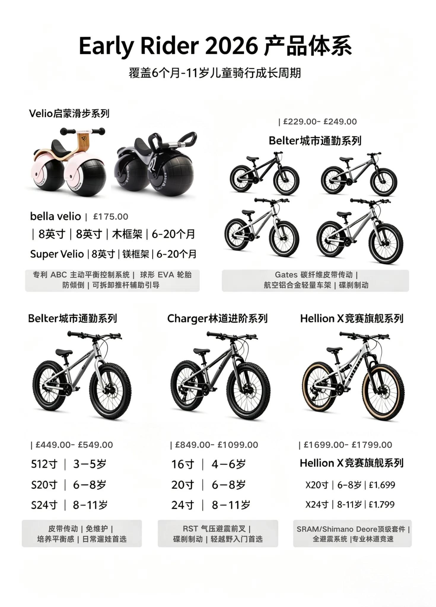 产品体系