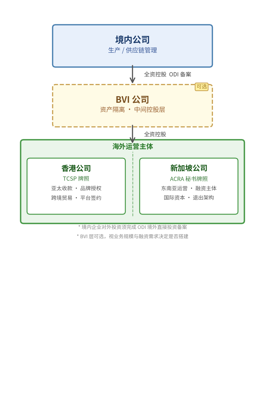 arch_diagram